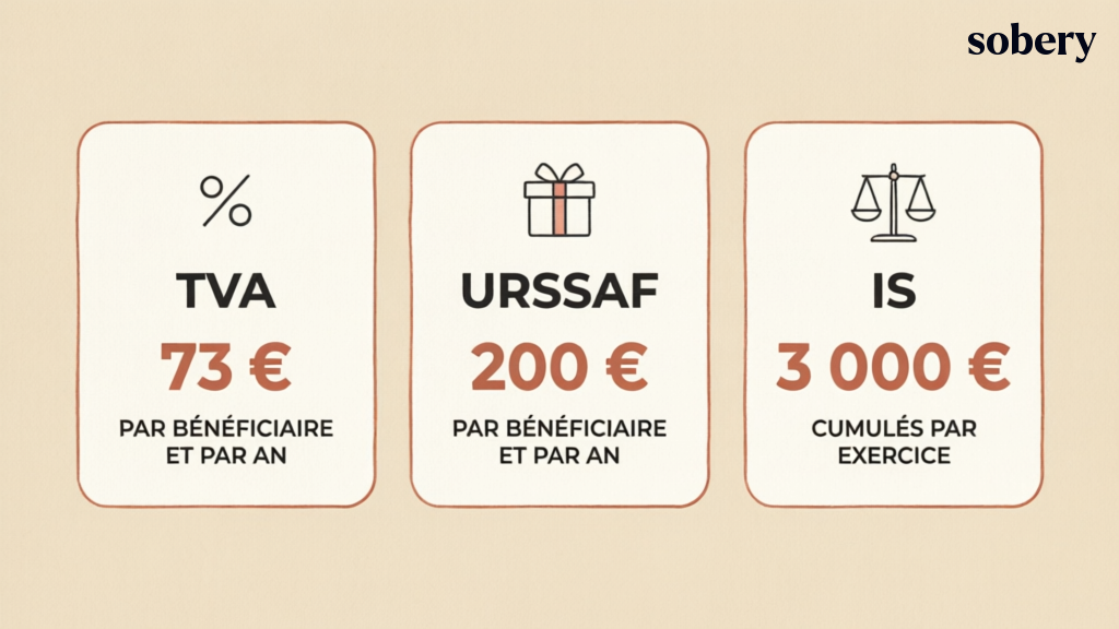 les 3 seuils fiscaux des goodies : TVA, URSSAF, IS