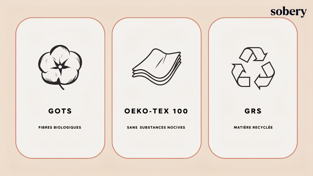 Les labels textiles d'un goodies — GOTS, OEKO-TEX 100, GRS les labels textiles d'un goodies écologique : GOTS, OEKO-TEX 100, GRS