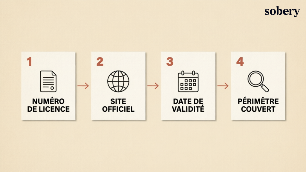 Vérifier l'authenticité d'un label — numéro de licence, site officiel, date de validité, périmètre couvert comment vérifier l'authenticité d'un label sur un goodies