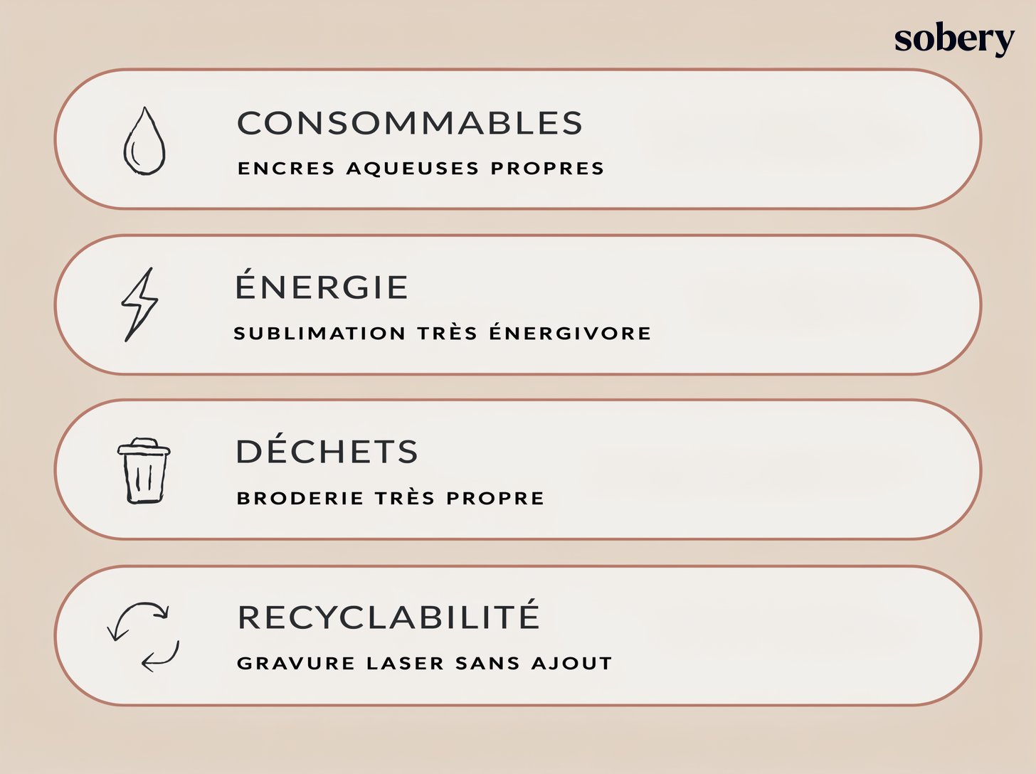 L'impact écologique des techniques de marquage — consommables, énergie, déchets, recyclabilité impact écologique des techniques de marquage des goodies