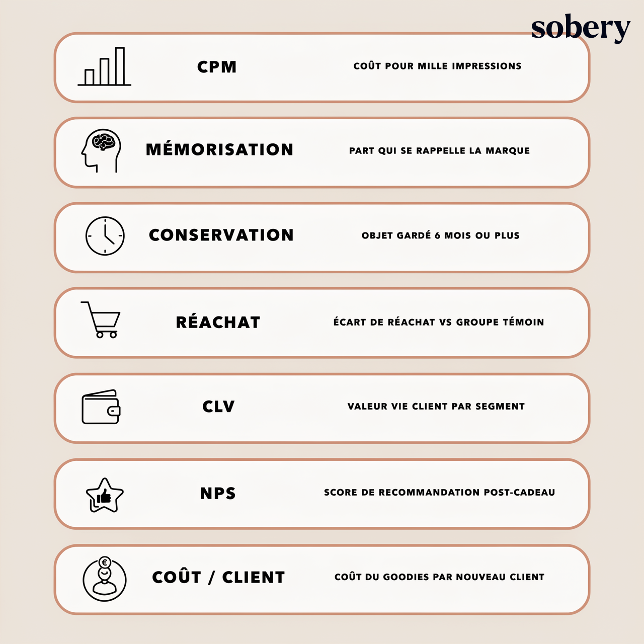 les 7 KPIs pour mesurer le ROI d'un goodies