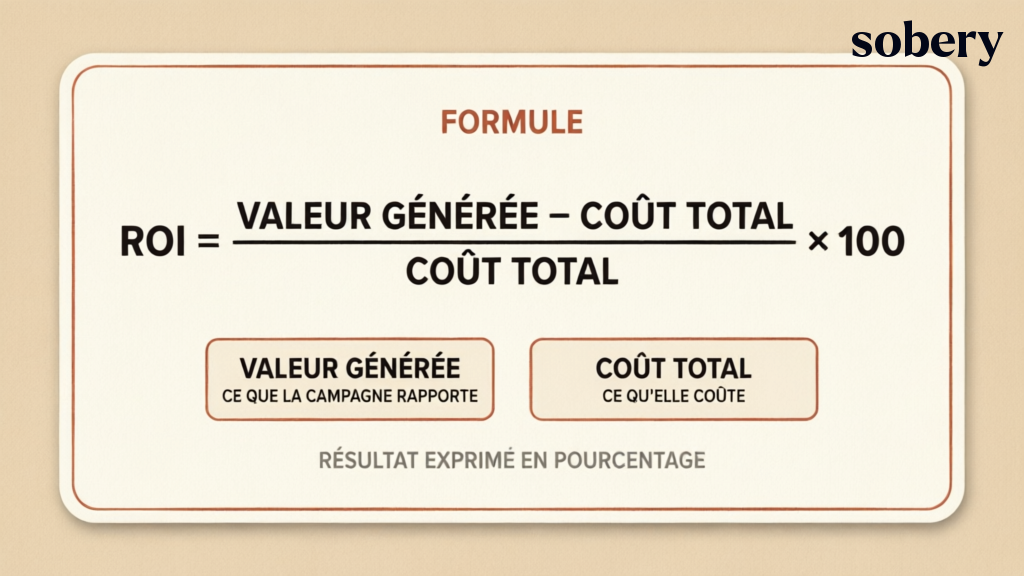 formule du ROI d'un goodies : le calcul simple